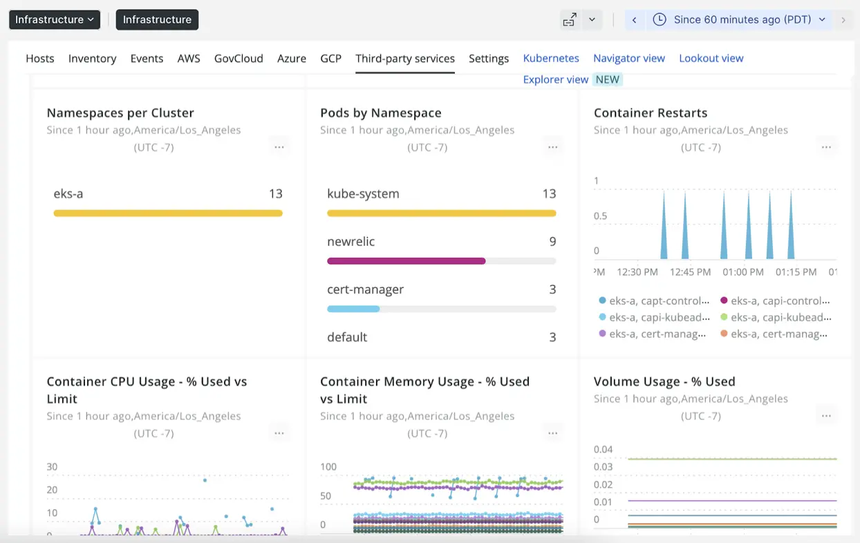 Kubernetes detailed view