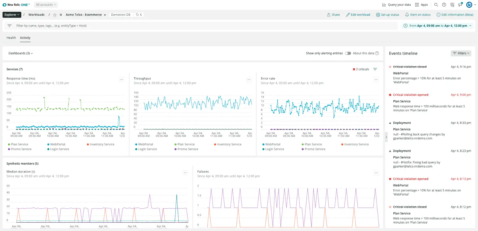 Workloads view 2