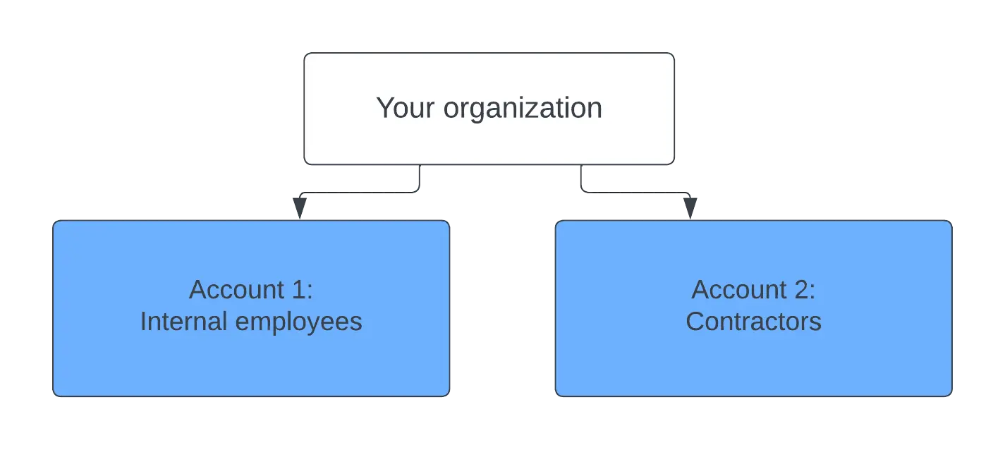 A diagram showing how to use New Relic to manage security