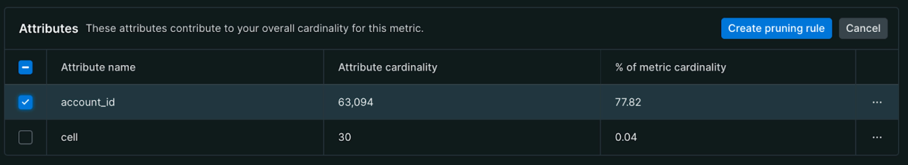 Screenshot showing how to select attributes for pruning rule