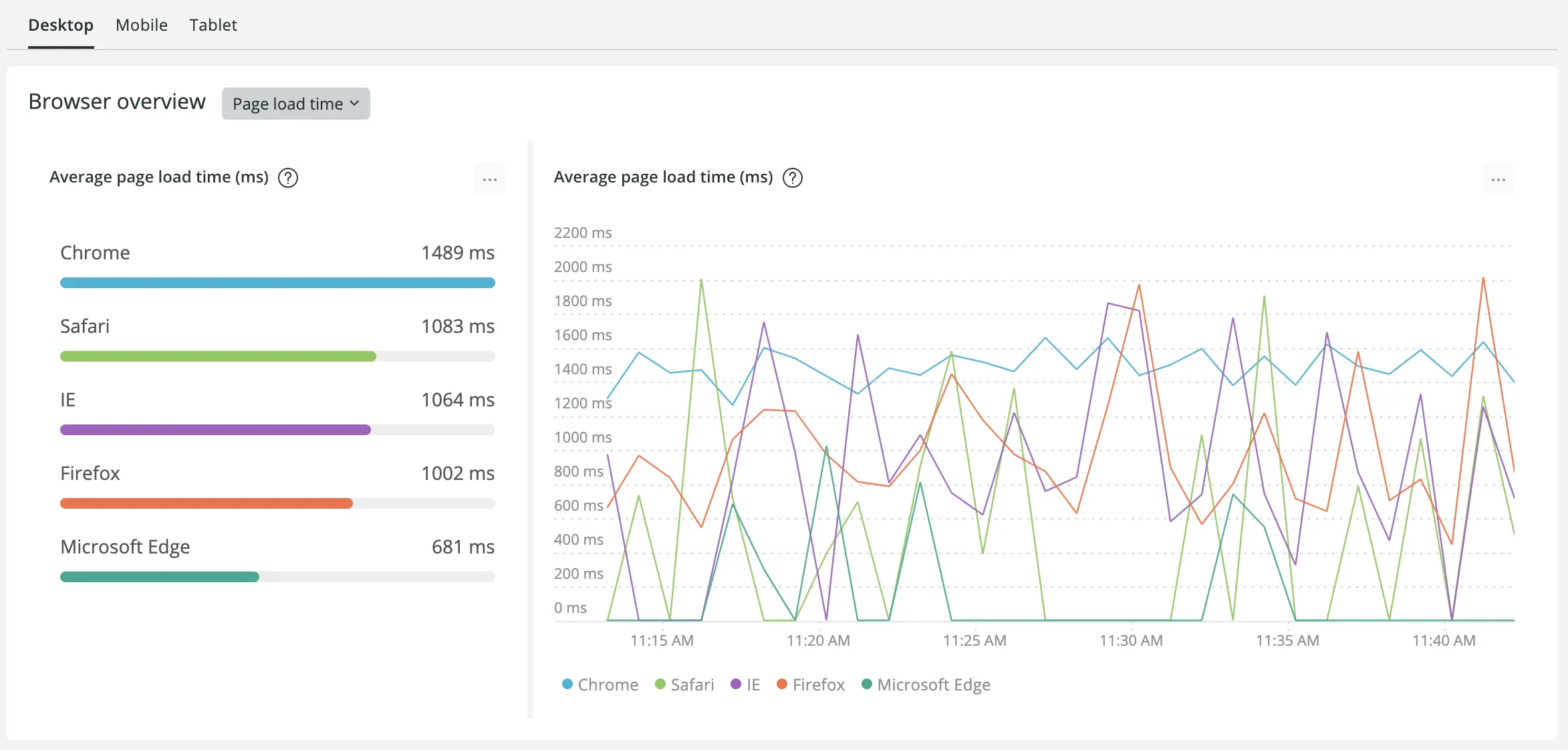 Screenshot showing browser metrics