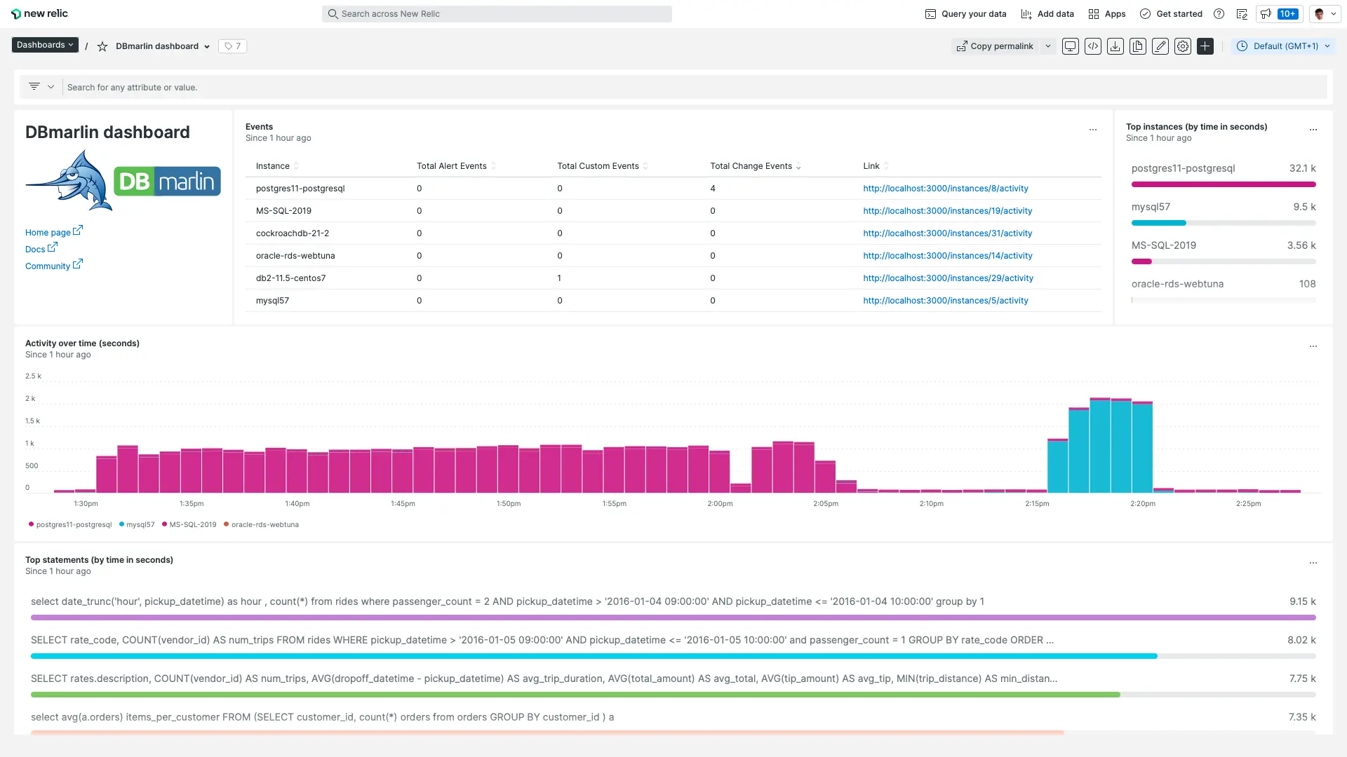 DBmarlin quickstart dashboard