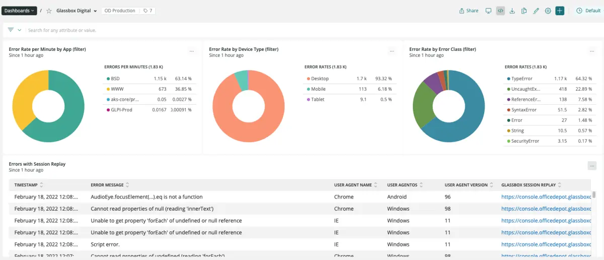 Glassbox dashboard