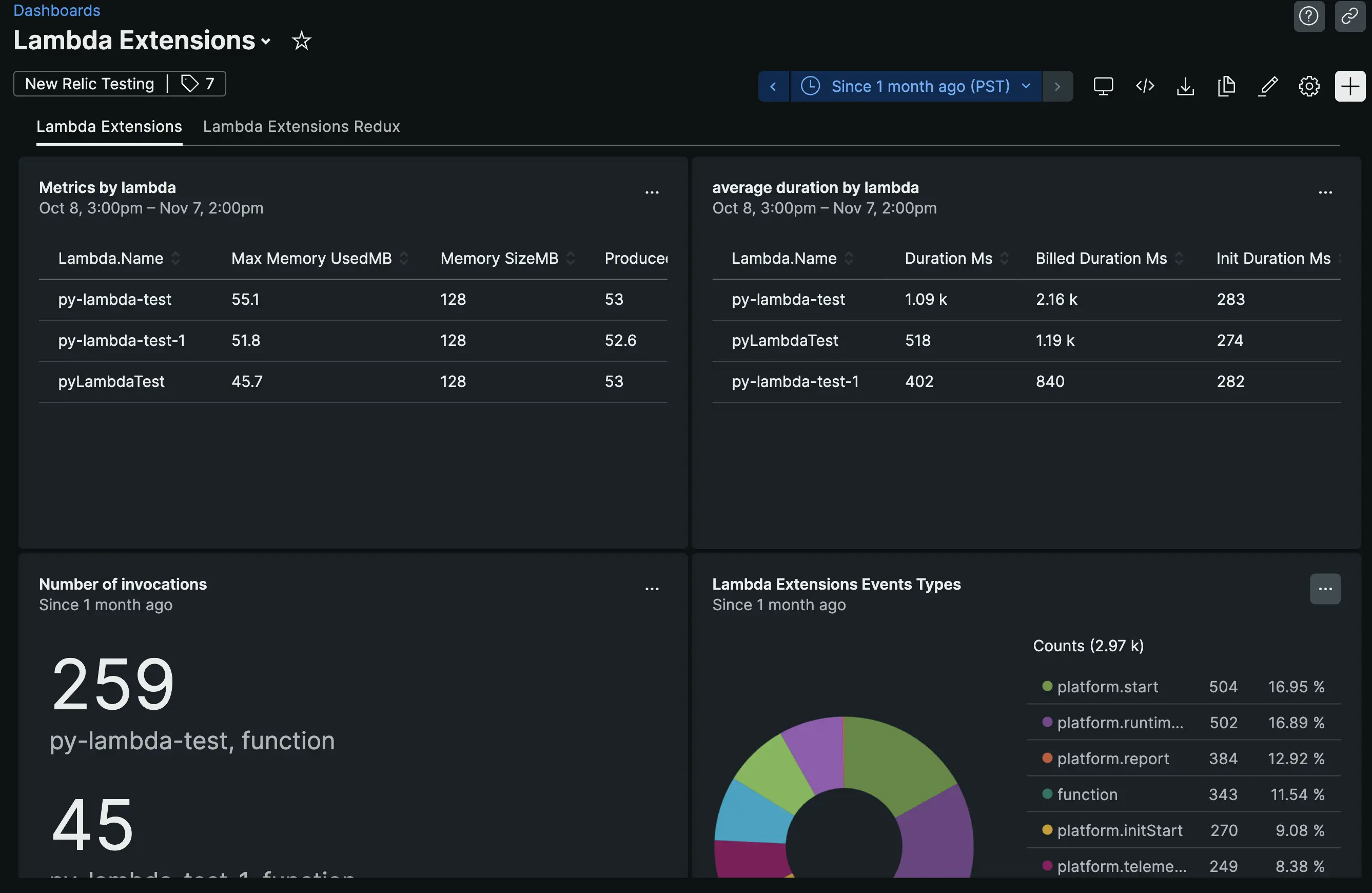 Metrics, events and logs from Lambda Extensions displayed in New Relic