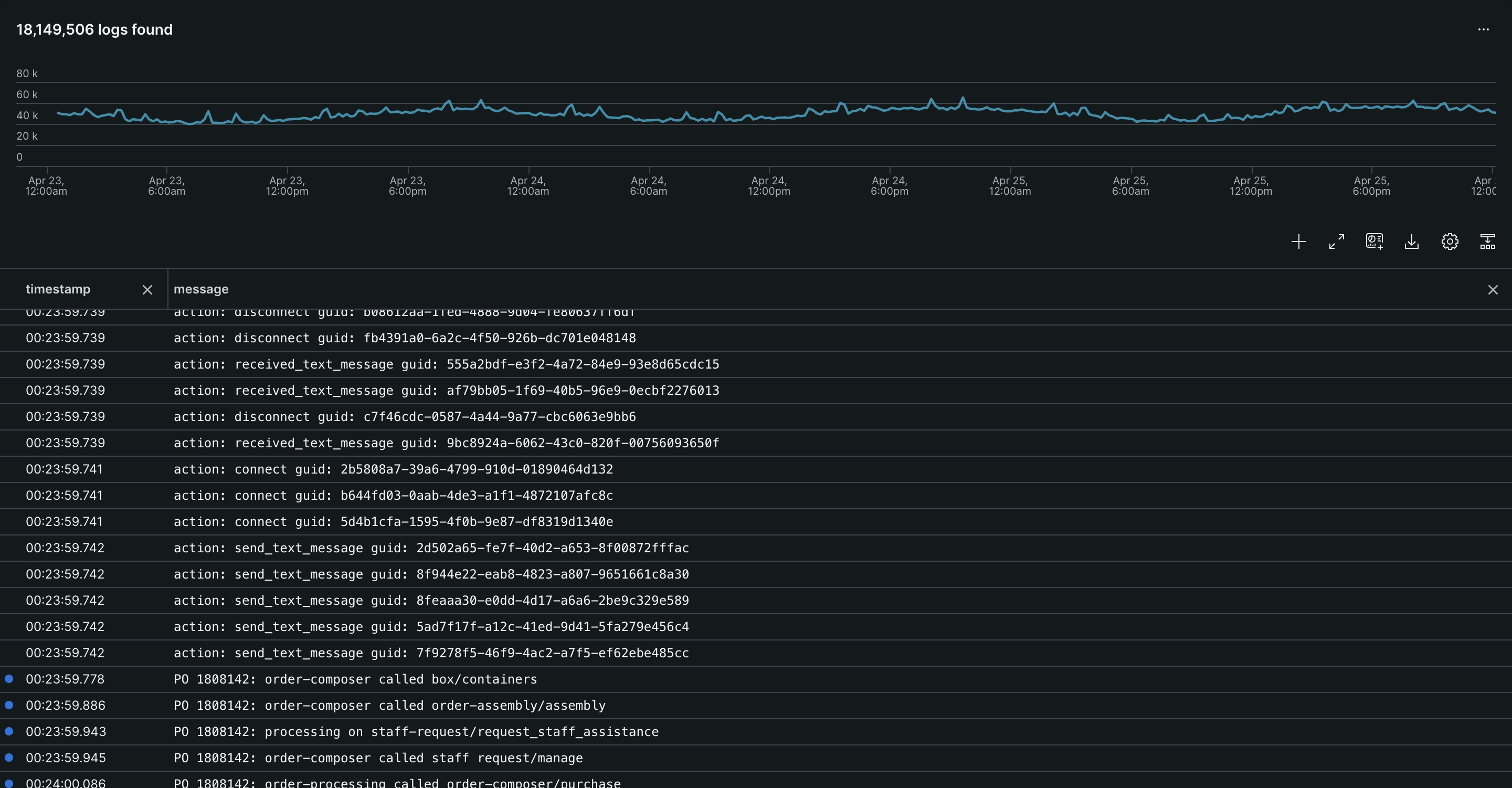 log-dashboard An image displaying New Relic's log monitoring dashboard