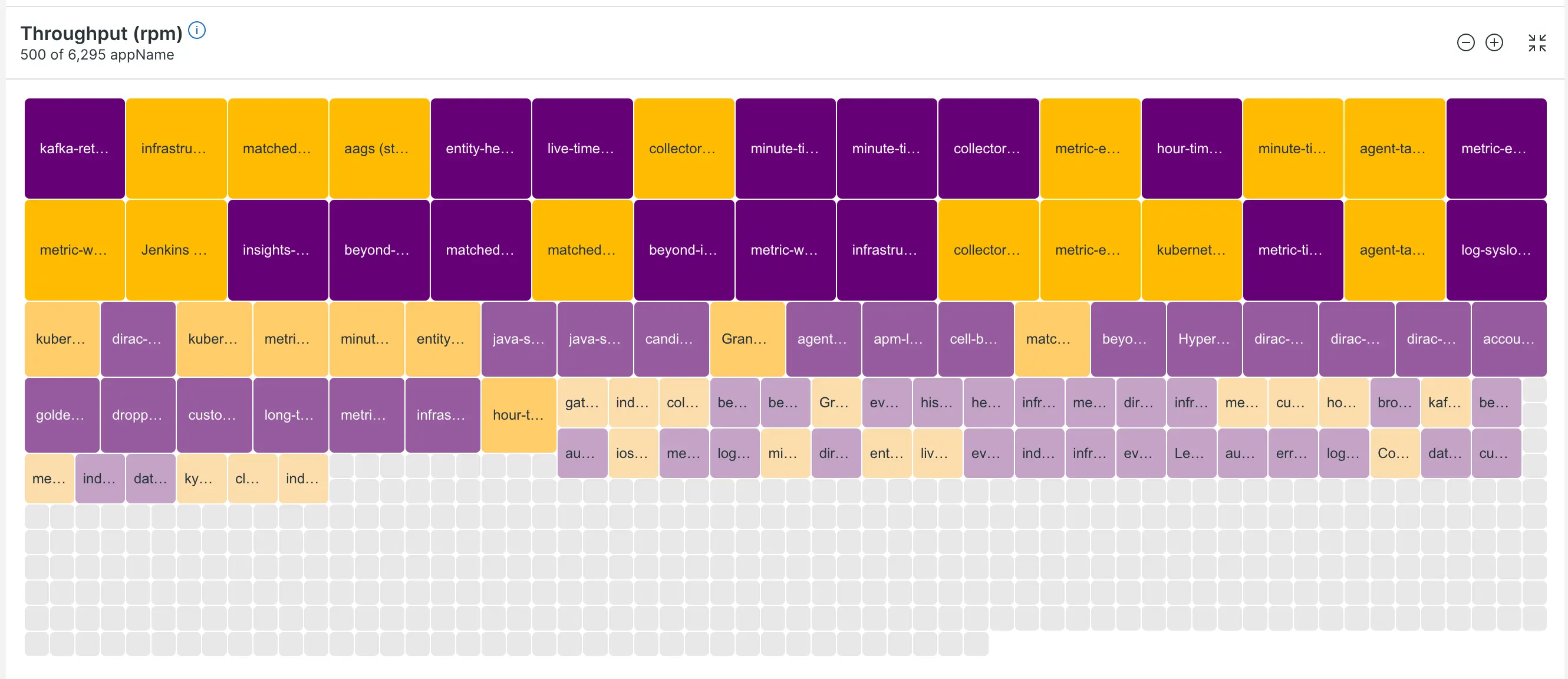 Screenshot of New Relic Lookout’s new square visualization.