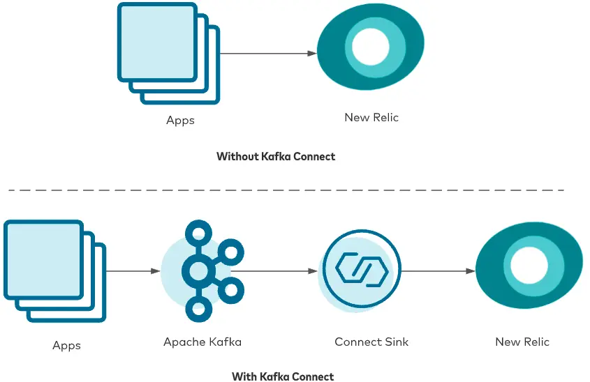 new-relic-kafka-connect.webp New Relic Kafka Connect