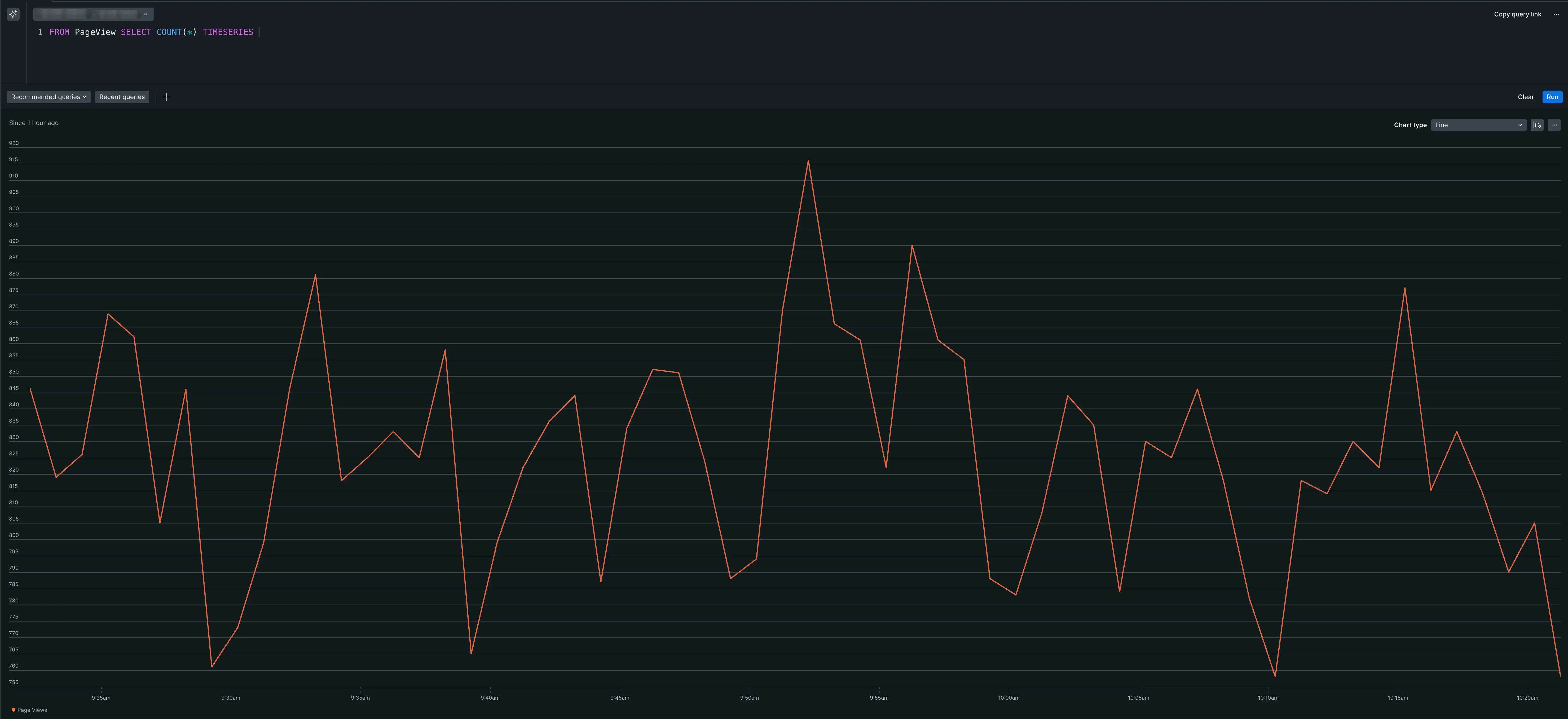 An example line chart showing pageview count over time. A screenshot of an example line chart showing pageview count over time.