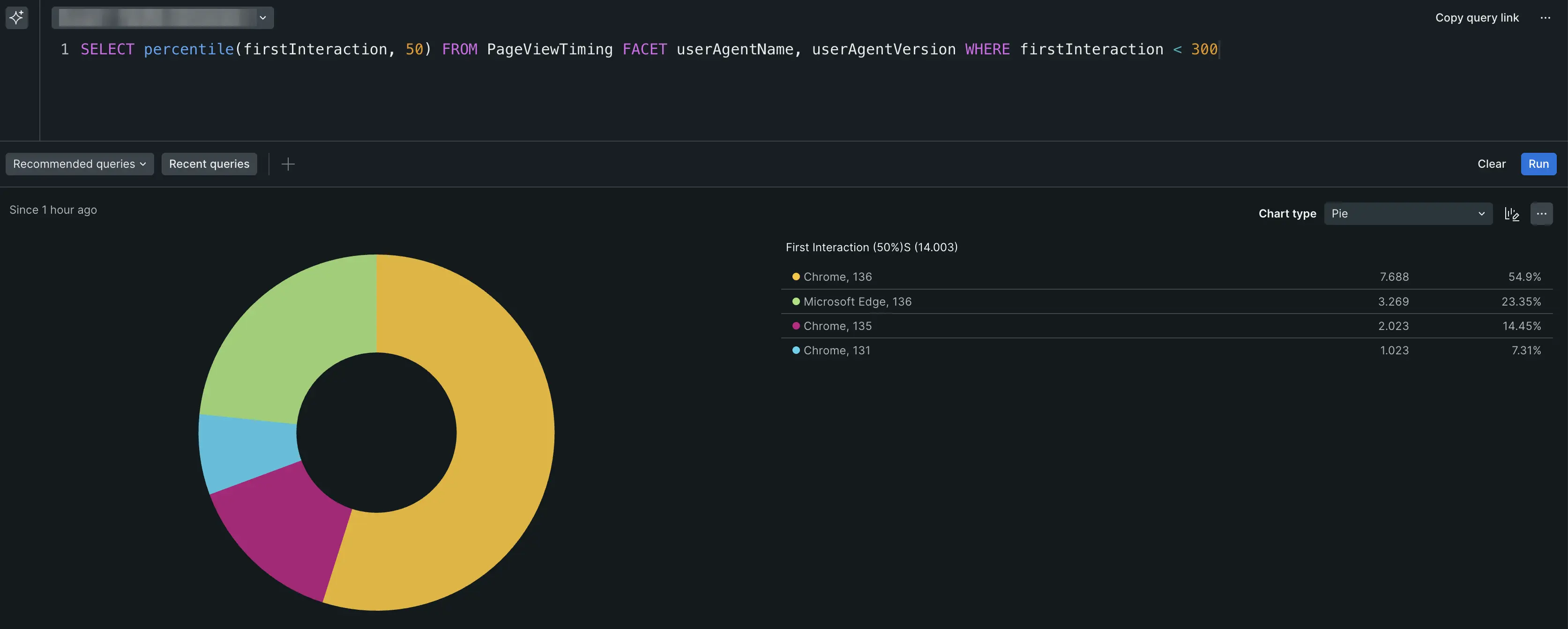 An example pie chart. A screenshot of an example pie chart.