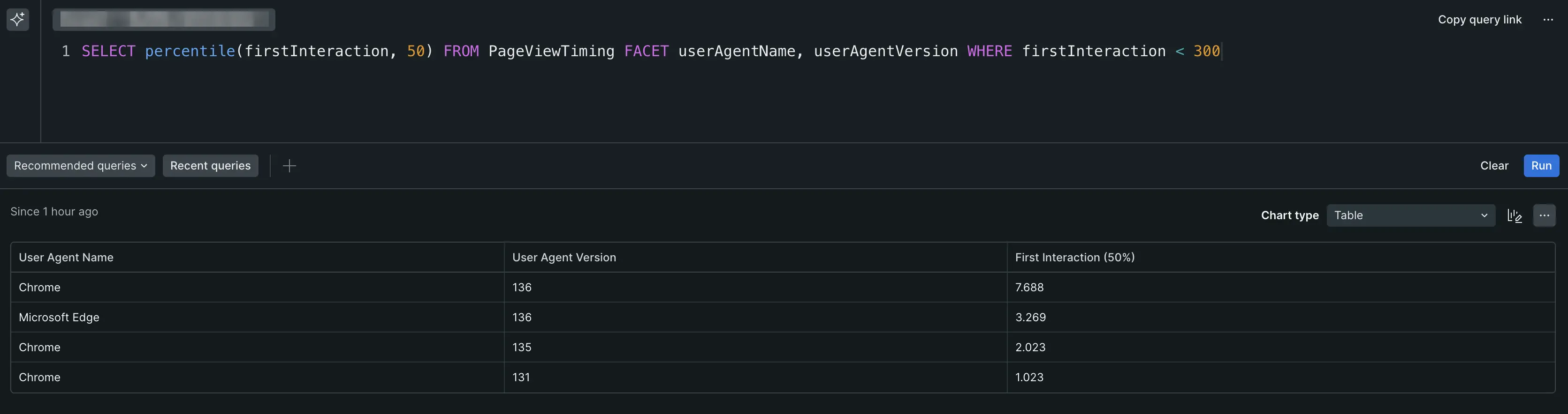 An example table chart. A screenshot of an example table chart.