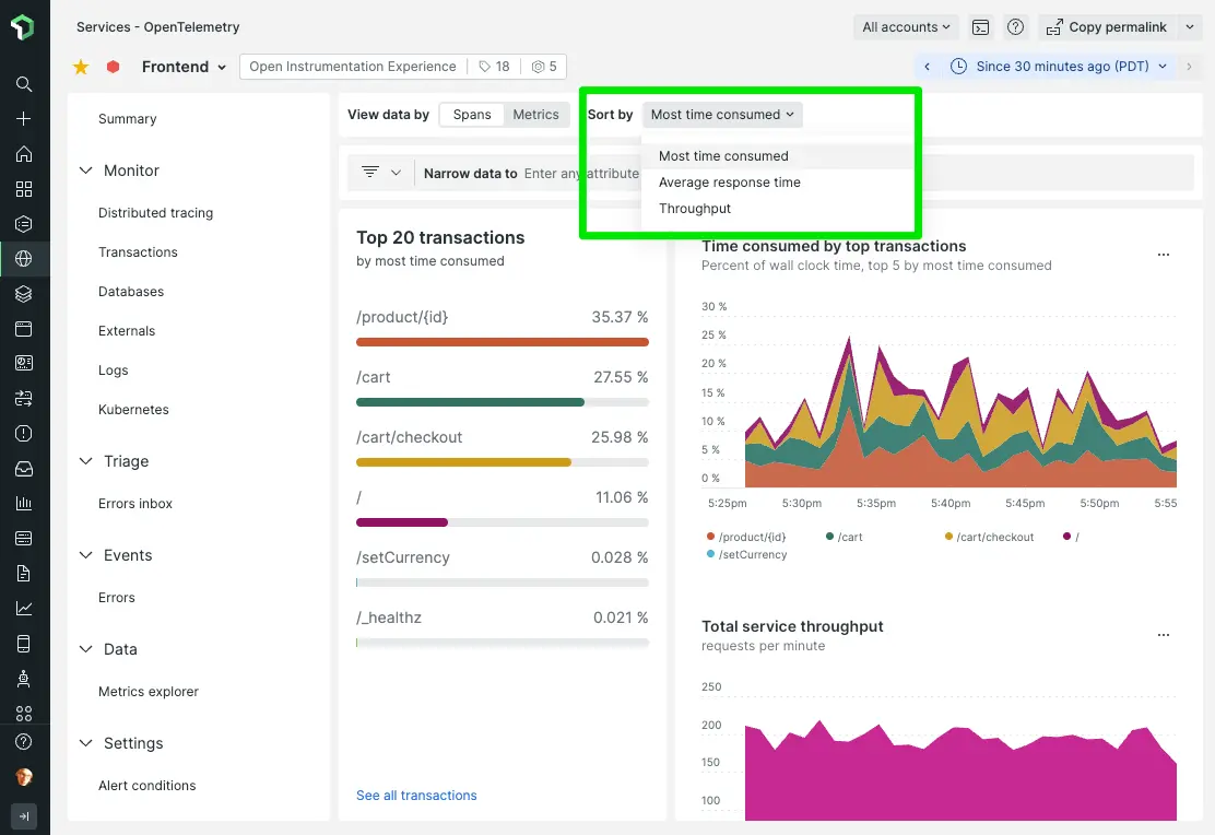 View of service performance broken down by transaction, showing timeseries charts of time consumed and throughput