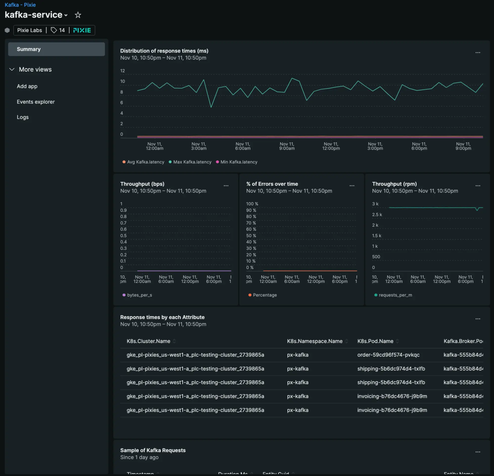 Kafka observability data detected by Pixie displayed in New Relic