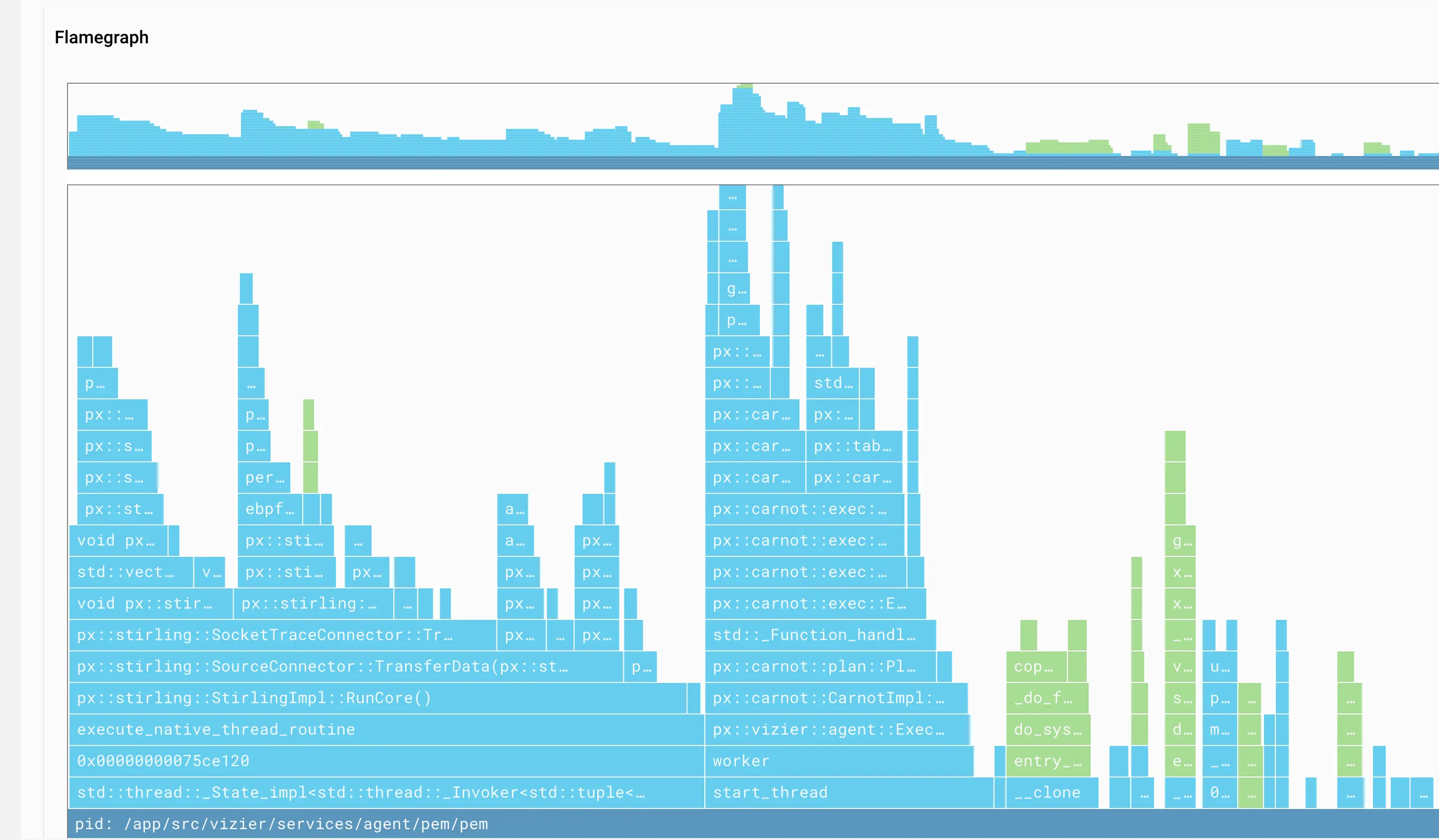 Screenshot of Pixie flamegraph