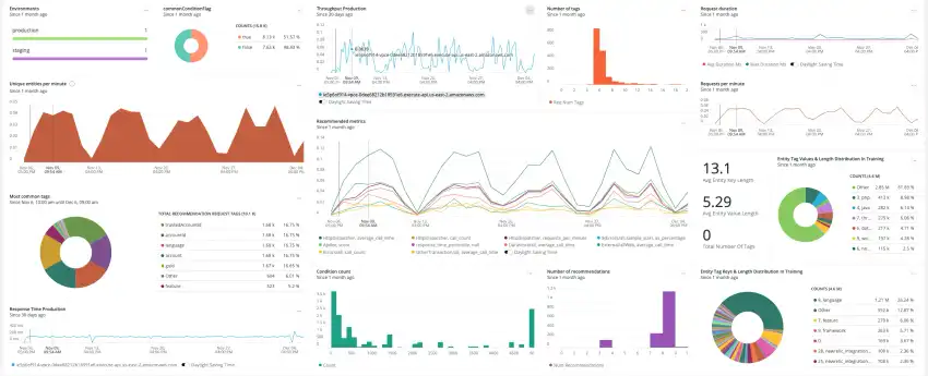 Example of ML Model Performance Monitoring data in New Relic dashboard